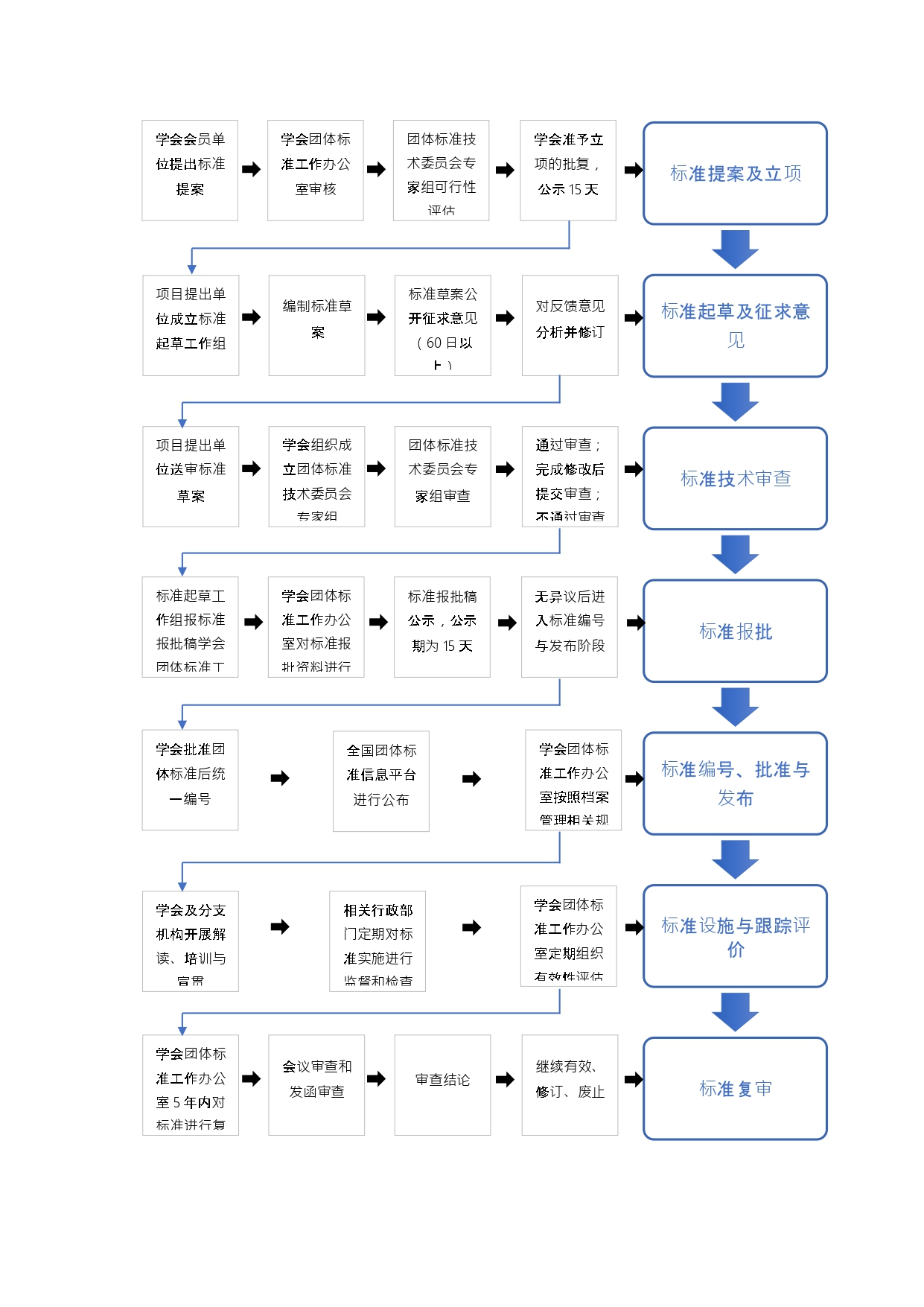 湖北省毒理学会召开学会团体标准制修订工作程序_page-0004.jpg