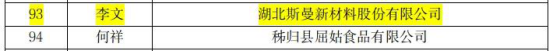 喜报！我市1人入选湖北省企业“创新达人”全国宣讲代表，全省仅10人！1584.png