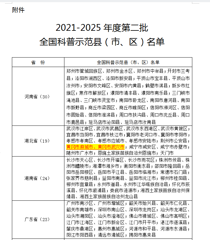 国家级命名!我市麻城、武穴获批全国科普示范县（市、区）1.png