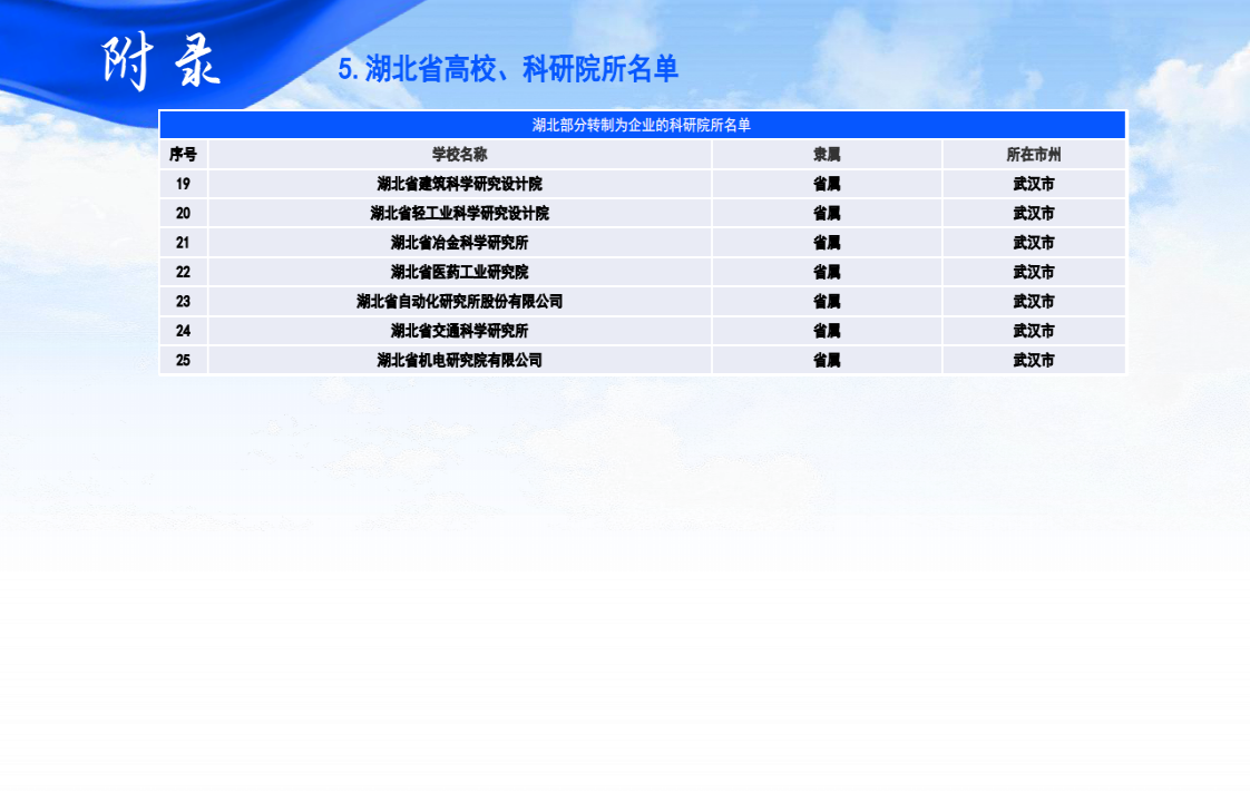 1.湖北科技学术发展报告（2023） (1)_2.png