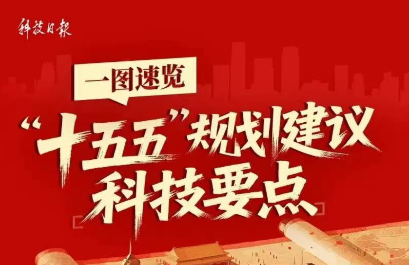一图速览！“十五五”规划建议科技要点